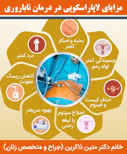 مزایای لاپاراسکوپی در درمان ناباروری